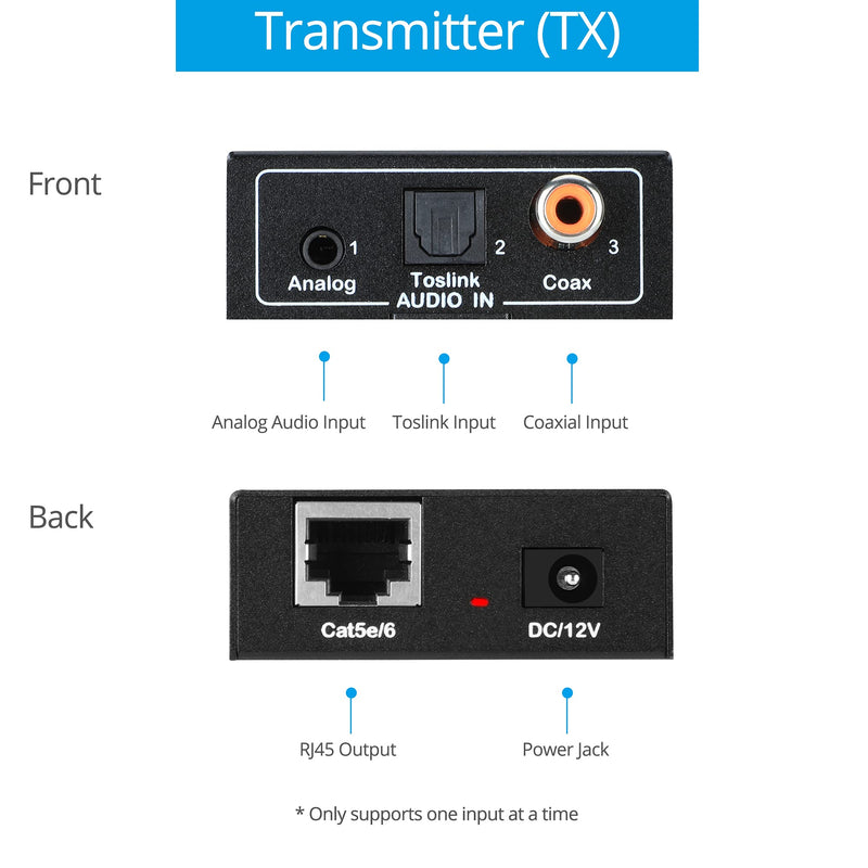 gofanco Audio Extender Over CAT5e / CAT6 - Coaxial/Toslink/Analog Audio, 1640ft (500m) Extension, Bi-Directional PoC, Up to 5.1-Channel, Supports Analog Stereo and Digital Audio (AudioCATExt500) 1640ft 5.1-Channel