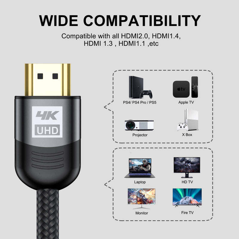4K HDMI Cable 15ft,Sweguard HDMI 2.0 Cable High Speed 18Gbps Gold Plated Nylon Braid HDMI Cord Supports 4K@60Hz,2K@144Hz,3D,HDR,UHD 2160P,1440P,1080P,HDCP 2.2,ARC for Apple TV,Fire TV,PS4,PS3,PC-Grey Grey