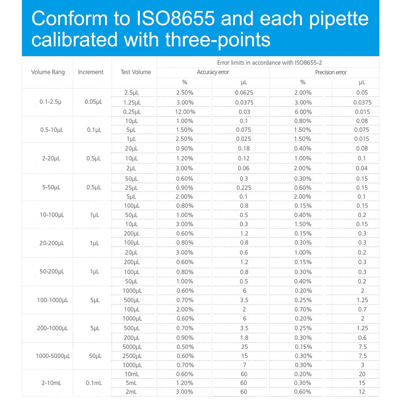[AUSTRALIA] - ONiLAB 1000-5000μl Multi-Volume Adjustable Autoclavable Micropipette/Pipettor, Single Channel, 7010101017 