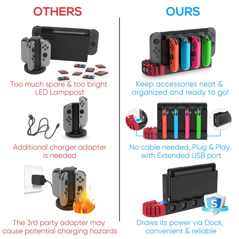 Charging Dock Compatible with Switch Joy Con Controller, Charger Station with 9 Game Storage Slots for Nintendo Switch Joycon Controller