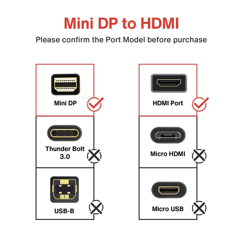 Mini DisplayPort to HDMI Cable iVanky 10ft(3m) Nylon Braided [Optimal Chip Solution, Aluminum Shell] Mini DP to HDMI Cable for MacBook Air/Pro, Surface Pro/Dock, Monitor, Projector, More - Red