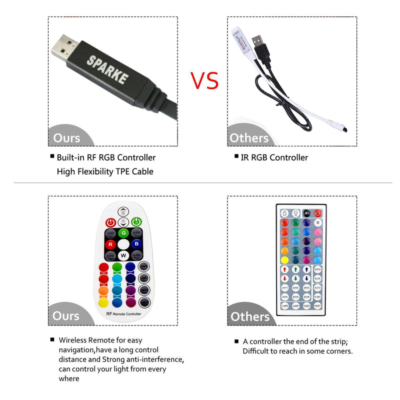 [AUSTRALIA] - SPARKE LED RGB TV Backlight USB Powered 3meter/9.9feet 5050 Flexible Strip Light Kit with RF Remote Controller for Large Screen TV/Monitor(45-70 Inches) 3m Bendable Rgb Strip 
