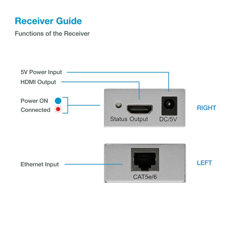 Expert Connect | 4K 330ft HDMI Extender Over Cat5e / Cat6 / Cat7 Ethernet Cable, 1080p, 3D 4K@30Hz - 330ft