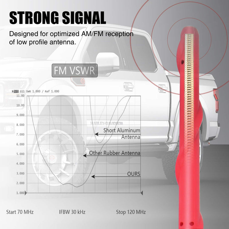 VOFONO Antenna fits Ford F150 & Dodge RAM 1500 (2009-2021), 13 Inches Car Wash Proof Flexible Rubber Antenna, Designed for Optimized FM/AM Reception (Red)
