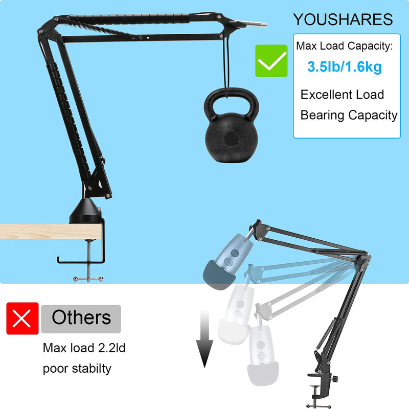 YOUSHARES Mic Stand with Windscreen and Dual Layered Mic Pop Filter Compatible with Rode PodMic Podcasting Microphone
