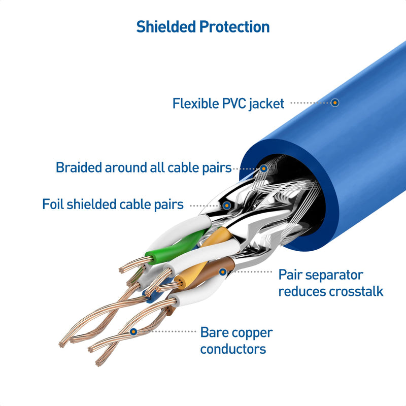 Cable Matters 10Gbps Snagless Long Shielded Cat6A Ethernet Cable 75 ft (SSTP, SFTP Shielded Ethernet Cable, Shielded Cat6 Cable, Cat 6 Shielded Network Cable) in Blue