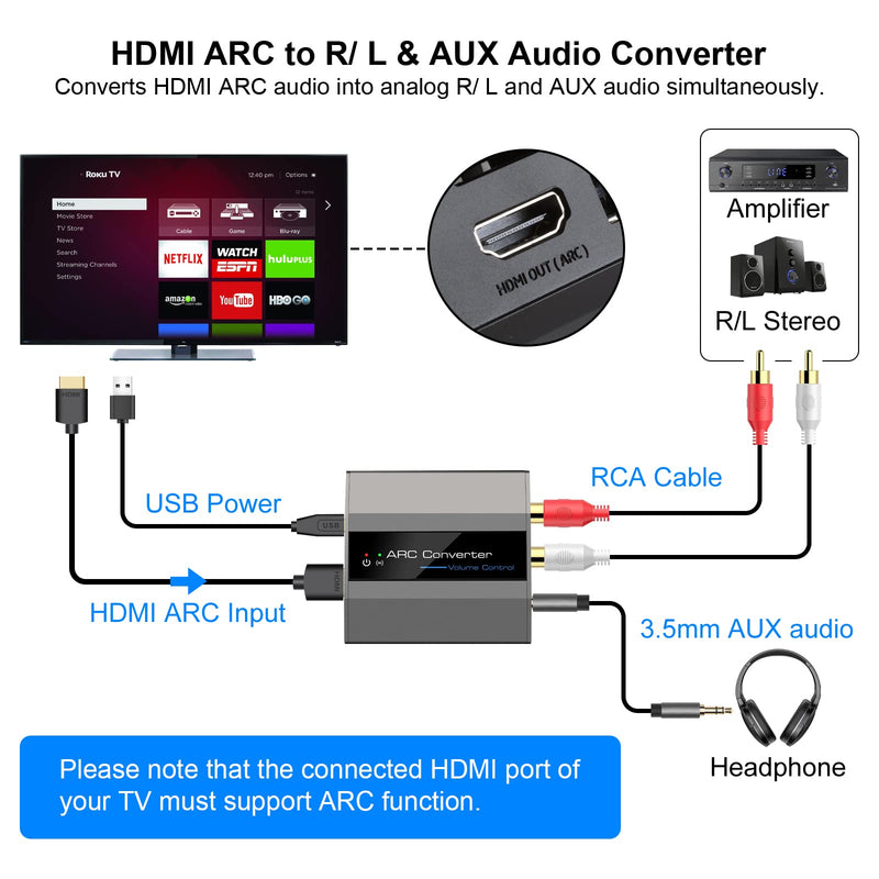 HDMI ARC Adapter Audio 192KHz Converter PCM TV ARC to Headphone Speaker Amplifier Converter Repeater Volume Control Synchronously