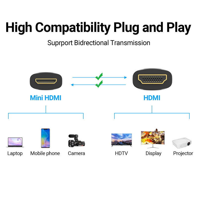 Mini HDMI to Standard HDMI Cable VENTION 10ft,1080p HD and Audio Return Channel for Cameras,Tablets,Camcorders 10FT/3M
