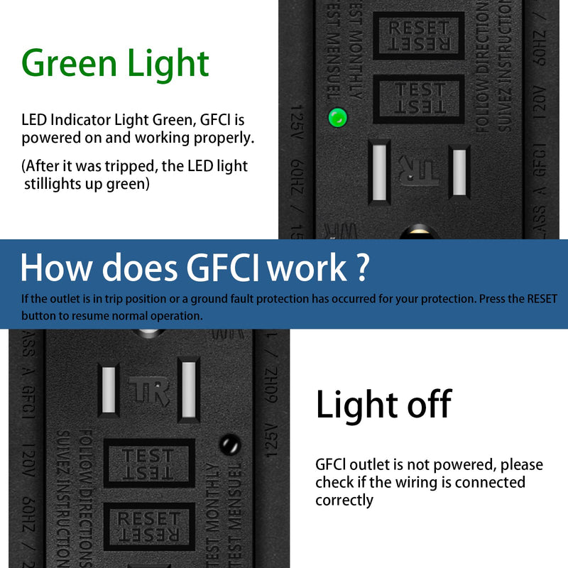 NineLeaf 2 Pack 15Amp GFCI Outlet Receptacles, Tamper-Resistant (TR) Weather-Resistant (WR) with LED Indicator,Decorative Wall Plates and Screws Included, ETL Certified, Black 15A