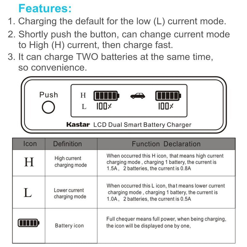 Kastar LCD Dual Fast Charger & 2 Battery Replacement for LP-E17 Battery LC-E17, LC-E17C Charger and EOS M3, EOS Rebel T6i, EOS Rebel T6s, EOS 750D, EOS 760D, EOS 8000D, Kiss X8i