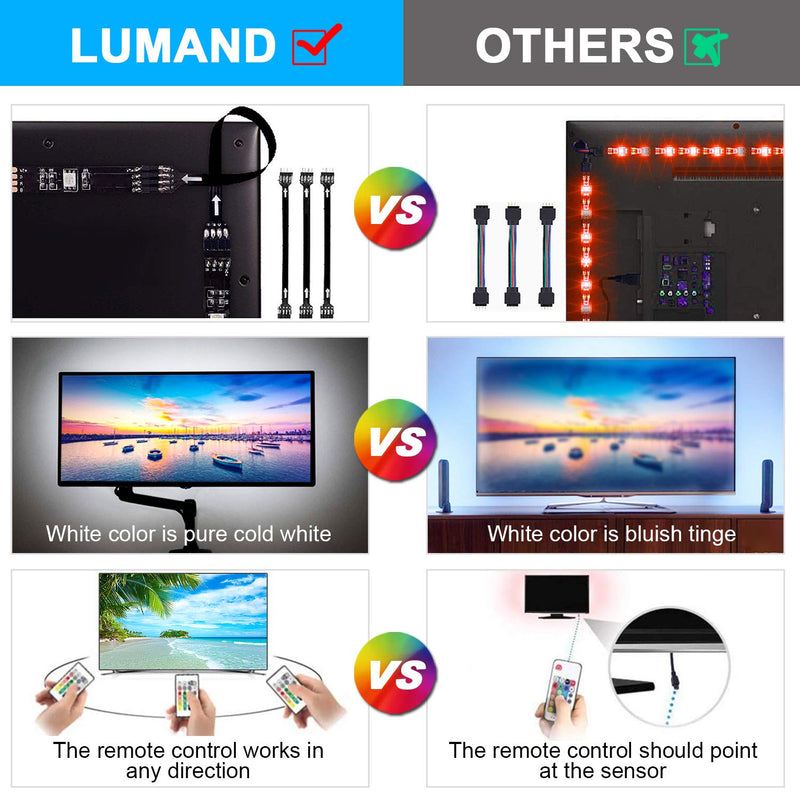 [AUSTRALIA] - TV LED Backlight 9.8ft(3M) Led Strip Lights RGB 5050 Colour Changing with 24-Keys Remote Control for 46-65 inch TV Screen PC Mirror Decoration [Energy Class A +] Multicolor 