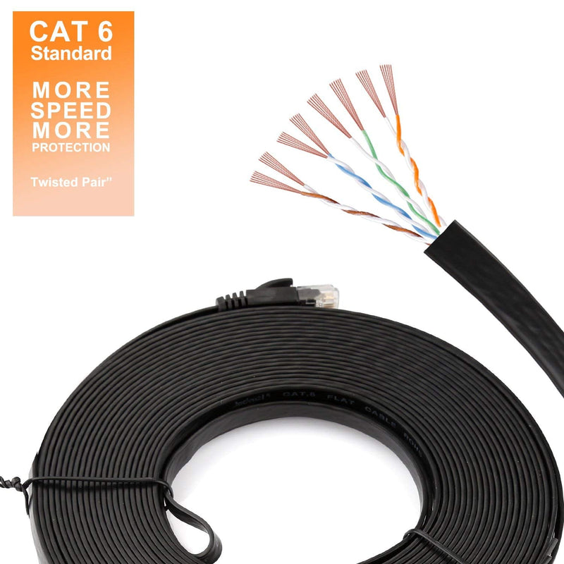 [AUSTRALIA] - Cat 6 Ethernet Cable - Flat Internet Network Cable - Cat6 Ethernet Patch Cable Short - Cat 6 Computer LAN Cable with Snagless RJ45 Connectors 6pack 10ft black 