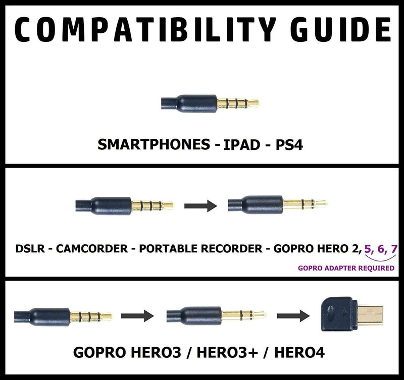 Dual Lavalier Microphone Dual Head 2 Microphones great for Voice Recording, Smartphones, Cameras etc