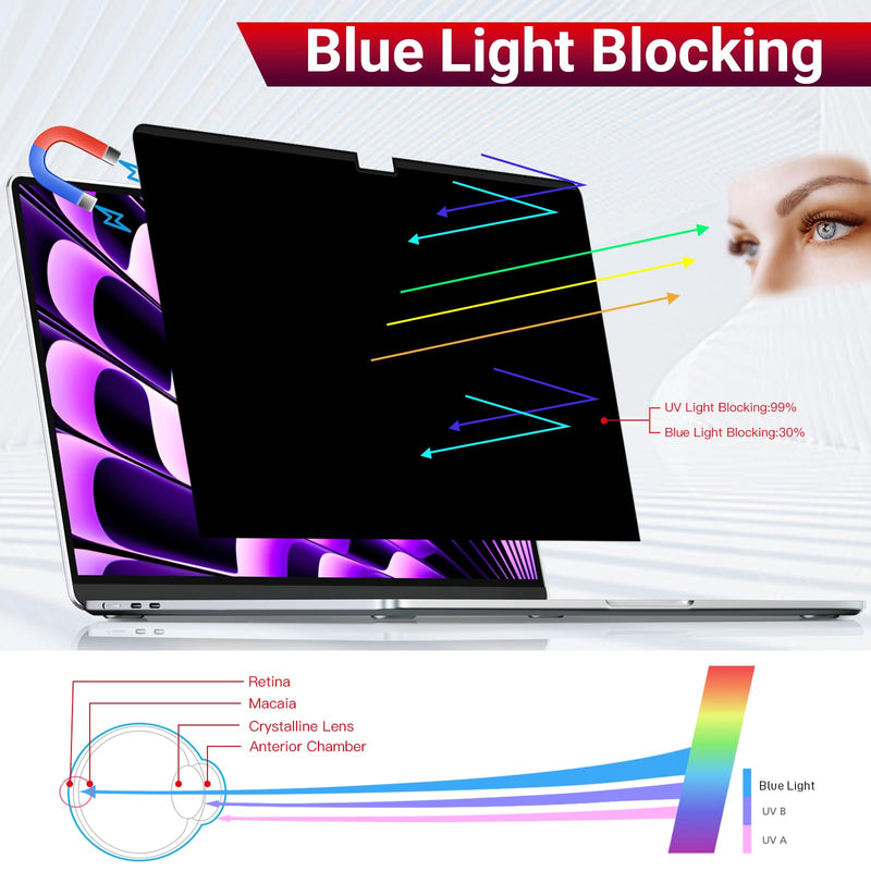 FILMEXT Macbook Air 15 inch privacy screen Compatible with Macbook Air 15.3 inch M2 Chip 2023 Model A2941, Magnetic Laptop Privacy Screen Anti Glare Anti Spy Anti Blue Light for Mac Air 15 in Mac Air 15.3 inch(M2,2023)