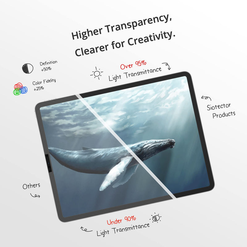 Siotector Premium Paper Texture Screen Protector for iPad Pro 11 Inches 2018, 2020, 2021 with M1 Chip & iPad Air 4 10.9 Inches, PET Matte Film, For Ultimate Drawing, Writing, Painting Experience For iPad Pro 11-inch & iPad Air 4 10.9-inch