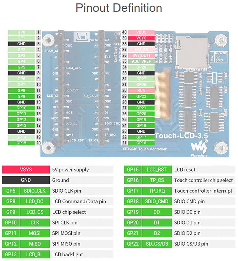 3.5inch Resistive Touch Display LCD for Raspberry Pi Pico, 65K Colors, 480×320 Pixel,Touch Controller XPT2046 ILI9488 Driver Using SPI Bus