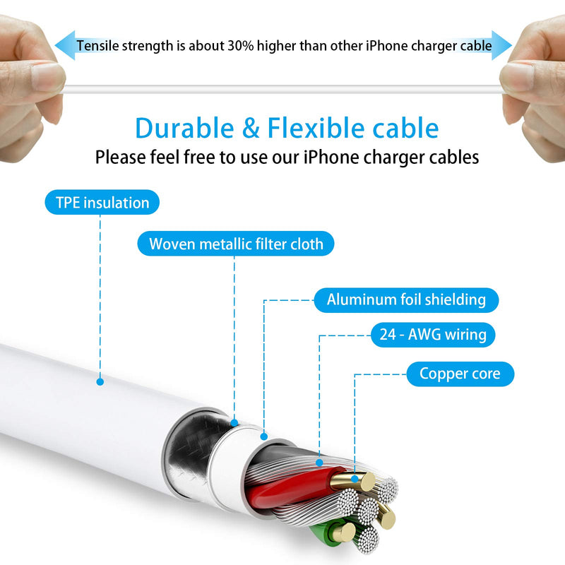 juusmart iPhone Charger Cables, Original [Apple MFi Certified] 3 Pack Lightning to USB Cable Compatible with iPhone 11/Pro/X/Xs Max/XR/8 Plus /7 Plus/6/ iPad Pro/Air/Mini (1M/3.3FT)