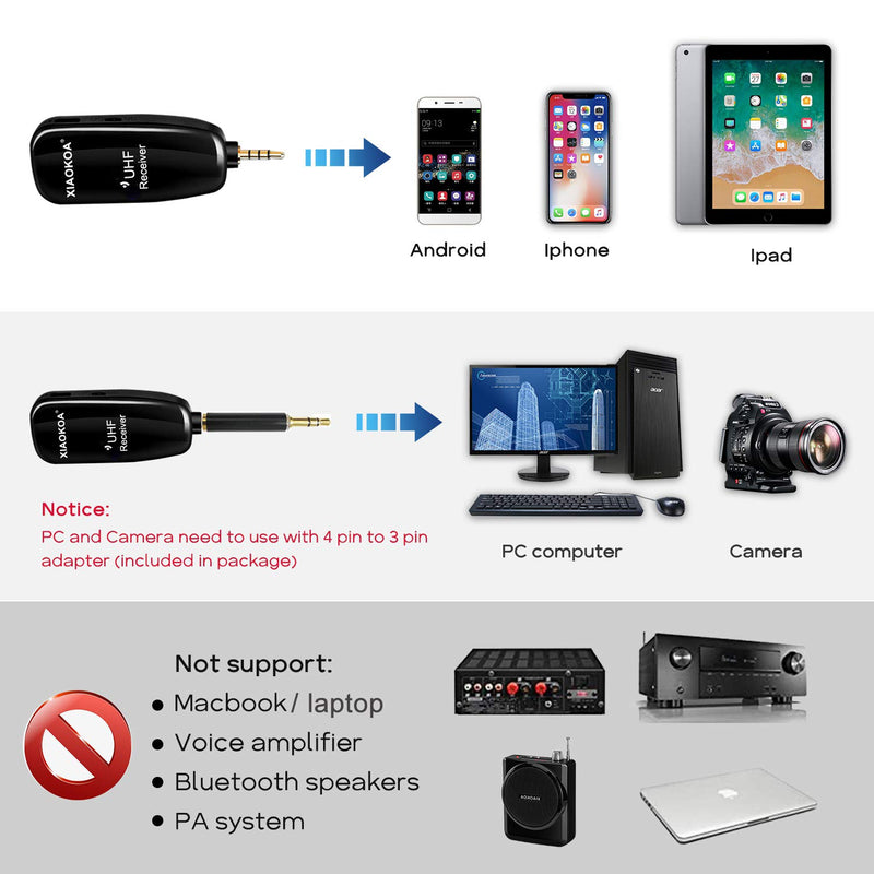 [AUSTRALIA] - Wireless Lavalier Lapel Microphone,Professional UHF Omnidirectional Recording Mic with Clip-on Lapel Mic Compatible with Iphone,Ipad,Android Smartphone,DSLR,for Video Recording,Youtube,Interview,Live 