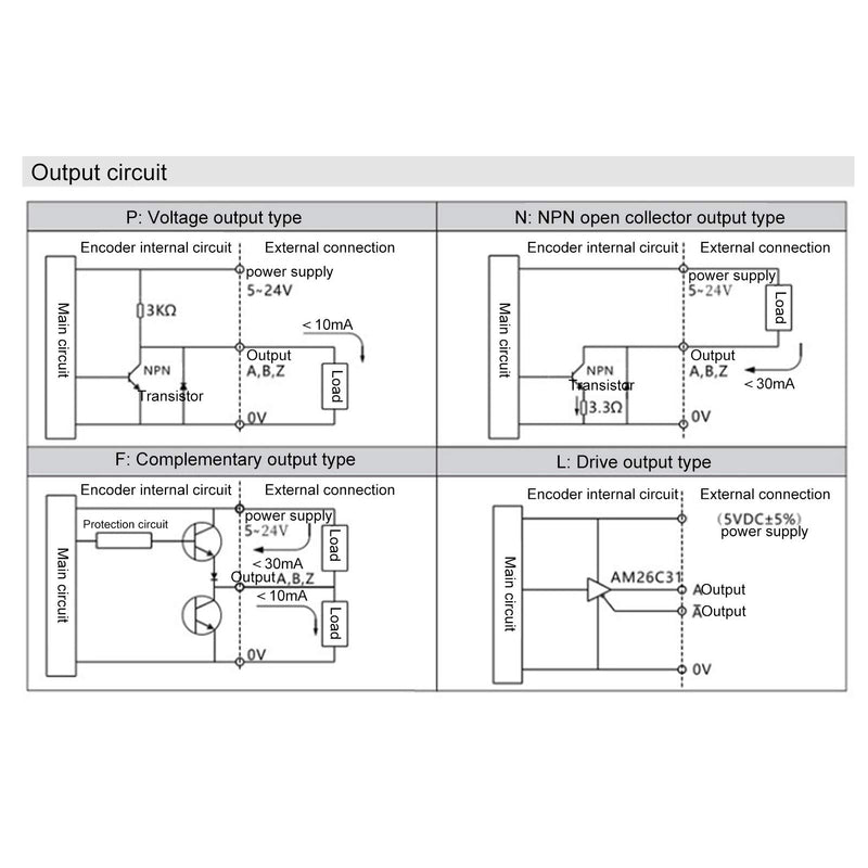 DC5-24V Incremental Optical Rotary Encoder Solid Shaft ABZ 3‑Phase Motion Controls Component 30KHZ 1000B/1024B (1000Z) 1000Z
