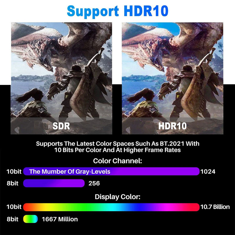 4K HDMI Cable 8 feet/2 Pack, Adoreen High Speed 18Gbps HDMI 2.0 Cable (1.5-60ft), HDR HDCP 3D 4K@60Hz 2K,1080P, ARC Ethernet, HDMI Cord,Compatible Monitor UHD TV PC PS3 PS4 with 5 Cable Ties 8FT-2PK With Ties