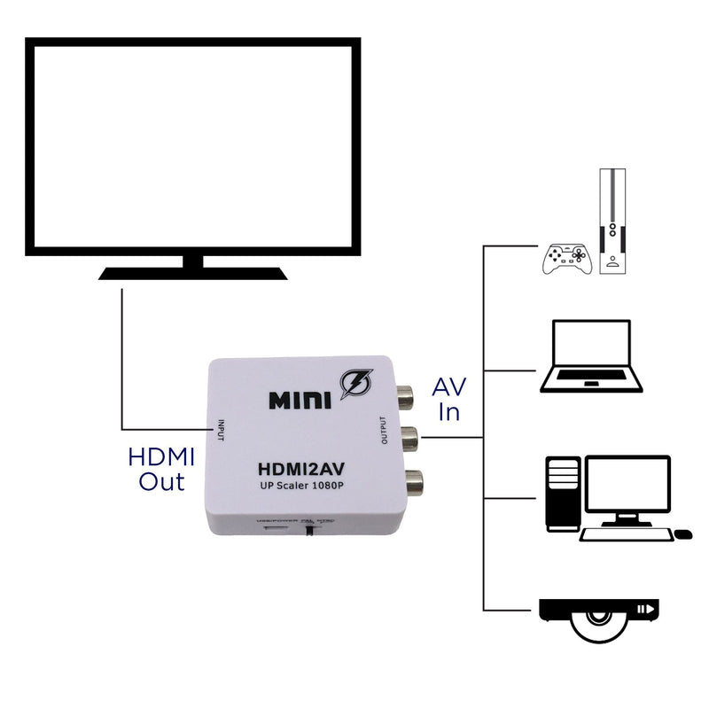 1080P HDMI to AV 3RCA CVBs Composite Video Audio Converter Adapter Supporting PAL/NTSC with USB Charge Cable for PC Laptop Xbox PS4 PS3 TV STB VHS VCR Camera DVD