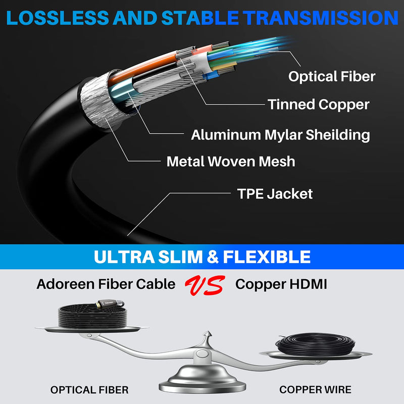 8K Fiber Optic HDMI Cable 30 feet,Adoreen 48Gbps HDMI 2.1 Cable(20ft-100ft),Active Optical HDMI Cord,for 8K@60Hz 4K 2K Dynamic HDR ARC HDCP2.2 4:4:4 3D,Compatible PS5/PS4,Xbox, Ultra HD TV