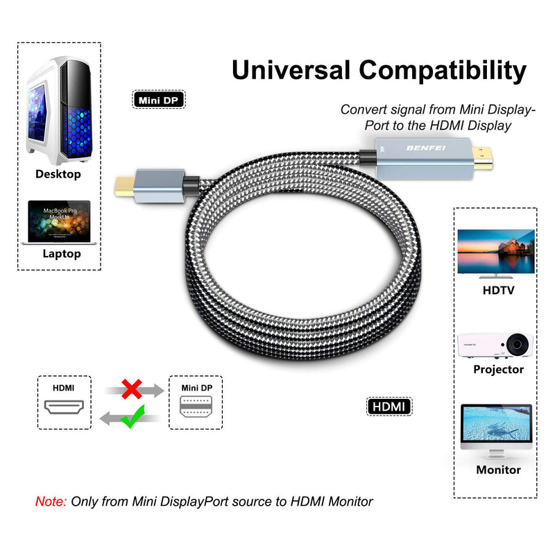 BENFEI Mini DisplayPort to HDMI Cable, 4K Mini DP to HDMI Cable - 6 Feet