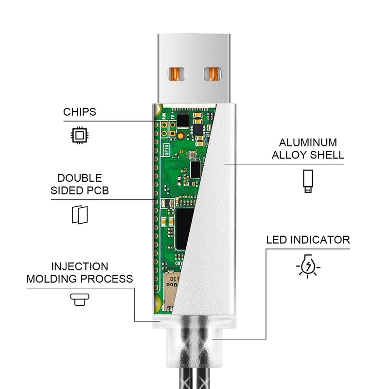 [AUSTRALIA] - MIDI Cable Havit 5 Pin MIDI to USB Cable MIDI Interface in-Out to USB Converter MIDI Adapter with Indicator for Piano Keyboard to PC Mac Laptop 