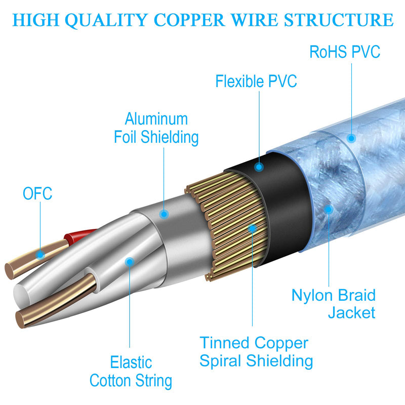 1/4 Inch TRS to XLR Male Cable, HOSONGIN Quarter inch (6.35mm) TRS Stereo Jack Plug to Male XLR Balanced Interconnect Mic Cord - 3.3 Feet XLR Male - 1/4" Stereo - Balanced