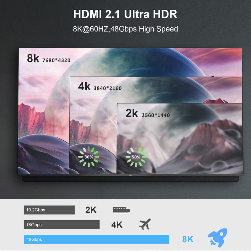 8K HDMI 2.1 Cable 3.3FT,48Gbps High Speed HDMI 2.1 Cord 8K@60Hz 4K@120Hz eARC HDCP 2.2&2.3 Dolby Compatible with PS5, Xbox, Roku/Fire/Sony/LG Apple TV(HDMI-1m/3.3ft) HDMI-1m/3.3ft