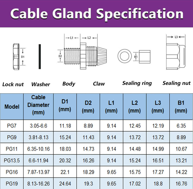 Gebildet Cable Gland, PG7 Plastic Waterproof Adjustable 3-6.5mm Cable Gland Joint with Gaskets, M12 × 1.5 Wire Connector, Wire Protector (Pack of 50, Black) PG7-B