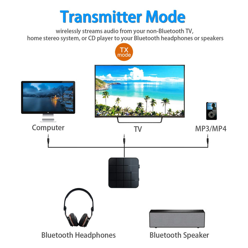 VR-robot Bluetooth 5.0 Audio Transmitter Receiver Adapter, 2-in-1 Wireless 3.5mm aptX Low Latency Stereo Audio Adapter for Home Sound System/TV/PC/Tablet/Speaker Headphone NK3