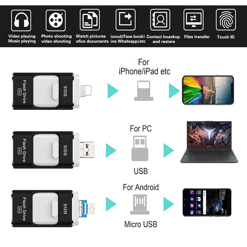 USB Flash Drive 512GB, STTARLUK Photo Stick USB 3.0 Pen Drive Compatible for iPhone/iPad External Storage Memory Stick Compatible with iPad/iPod/Mac/Android/PC (512G Black) 512G 512G Black