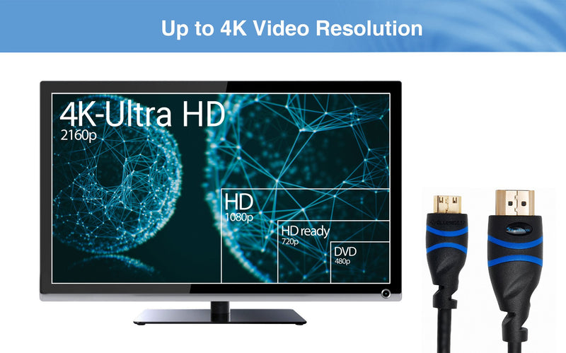 [AUSTRALIA] - BlueRigger Mini HDMI to HDMI Cable (4K 60Hz Ultra HD, High Speed, Ethernet, Audio Return, 6 FT) - Compatible with Raspberry Pi Zero W, DSLR Camera, Camcorder 6FT 