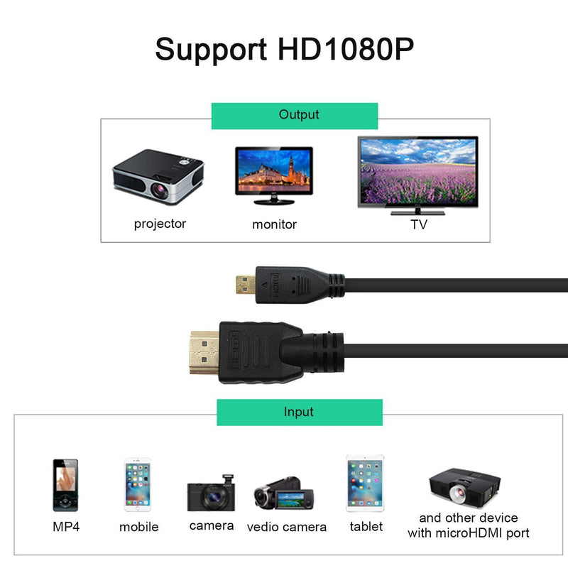 BRENDAZ Micro-HDMI (Type D) to HDMI (Type A) High-Speed HDTV Cable with Ethernet Compatible with GOPRO Hero Series Action Cameras, HERO5, HERO6, HERO7, Apeman and Sony Action Camera Camcorder.