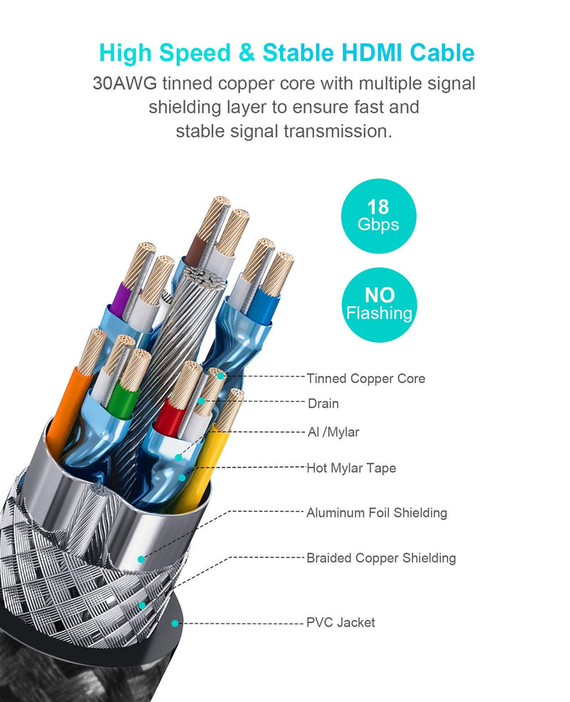 HDMI Cable 4K 6 Foot, IKITS HDMI 2.0 Cable 18Gbps High Speed HDMI Cable Braided-4K HDR, HDCP 2.2/1.4, 3D, 2160P, 1080P, Ethernet-Audio Return Compatible with UHD TV, Blu-ray, PS4/3, PC, Fire TV