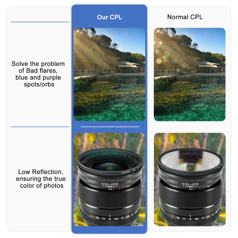 58mm Lens Polarizing Filters ARTCISE Double-Sided 20-Layer Multi-Coated Camera Circular Polarizer Lens Filter MC HD Glass Slim Frame CPL Filter for Canon Nikon Sony DSLR 58mm