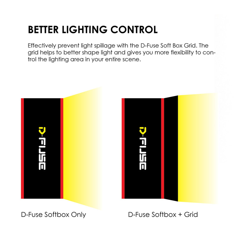 Kamerar D-Fuse Combo: Large LED Light Panel Softbox & D-Fuse Softbox Grid, 12"x12" Large: 12" X 12" opening