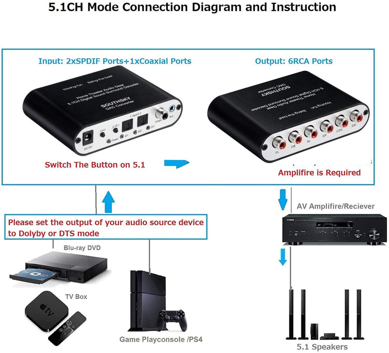 SOUTHSKY 5.1/2.1 Audio Rush Digital Sound Decoder Converter,Optical SPDIF, Coaxial to 5.1CH 2.1CH Analog Audio (6RCA Output)