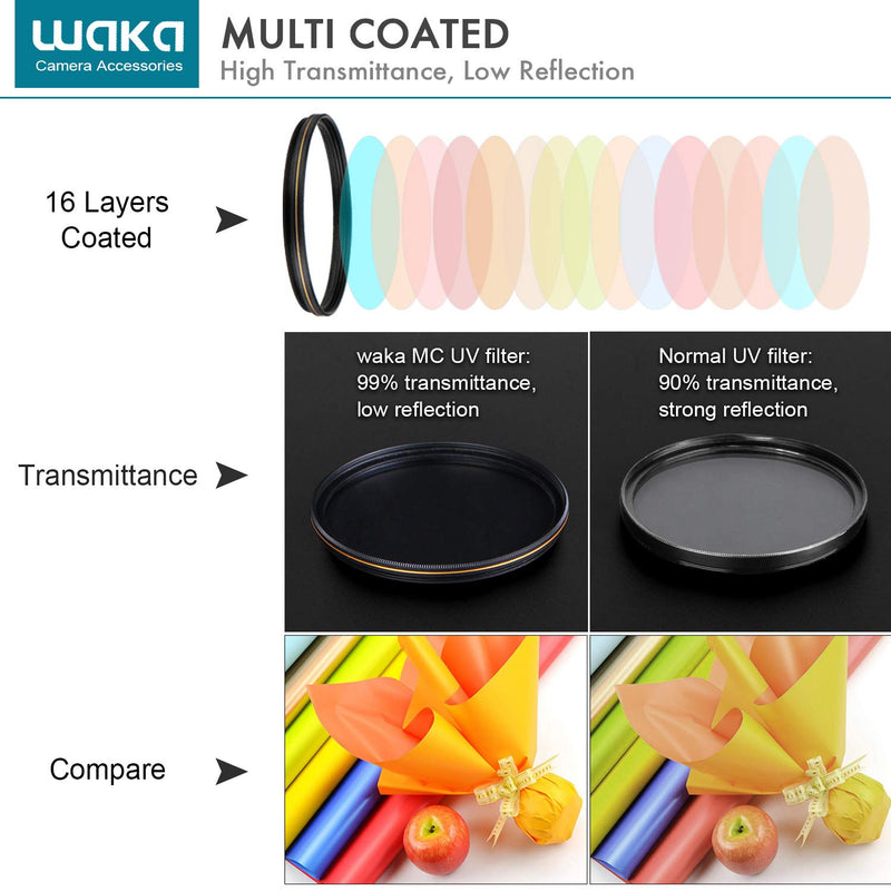 waka 49mm MC UV Filter - Ultra Slim 16 Layers Multi Coated Ultraviolet Protection Lens Filter for Canon Nikon Sony DSLR Camera Lens