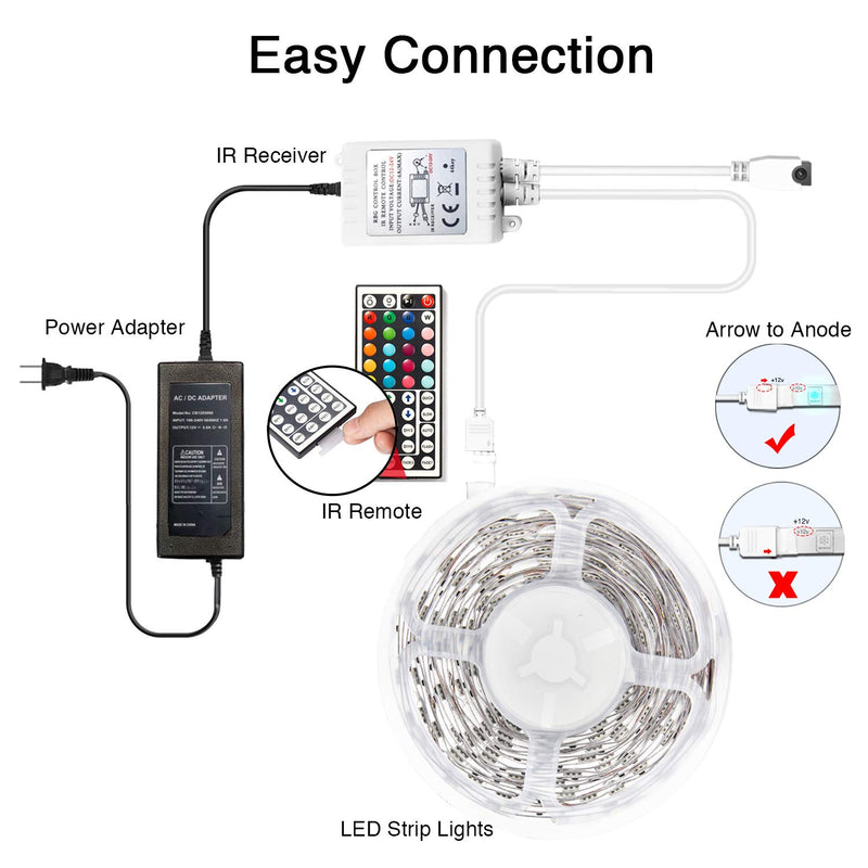 Daybetter Led Strip Lights 30ft with Remote and Power Supply Flexible Color Changing RGB Led Lights