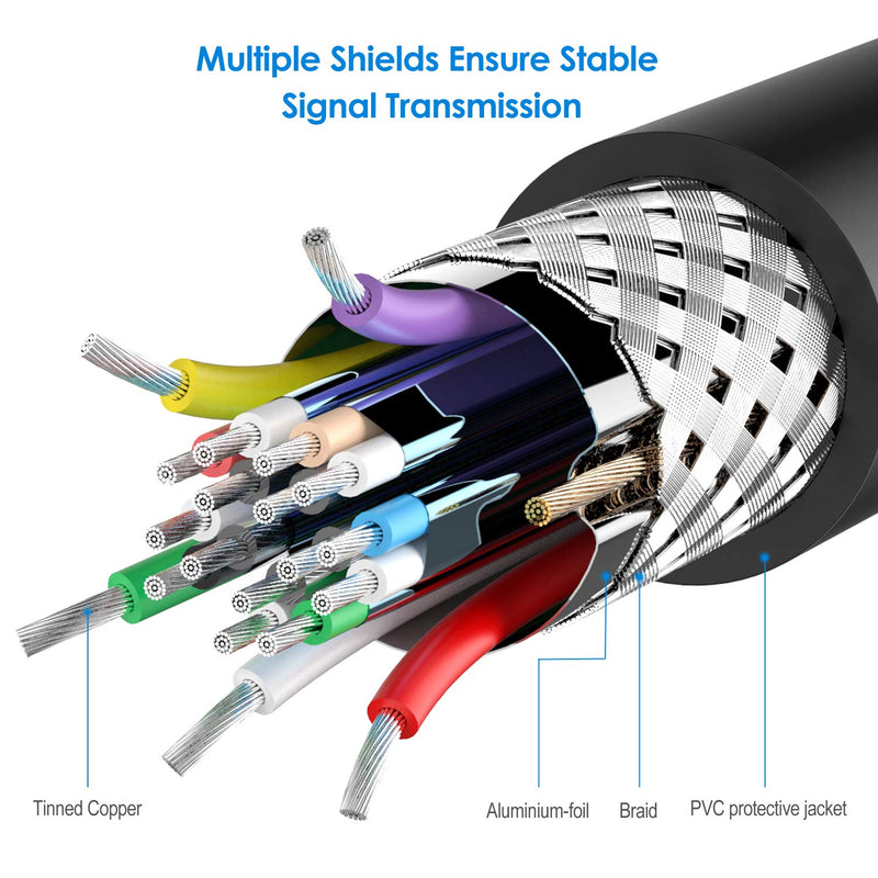 Rankie Mini DP to DVI, Gold 1080P Plated Mini DisplayPort (Thunderbolt Port Compatible) to DVI Male to Female Adapter Converter (Black) Black
