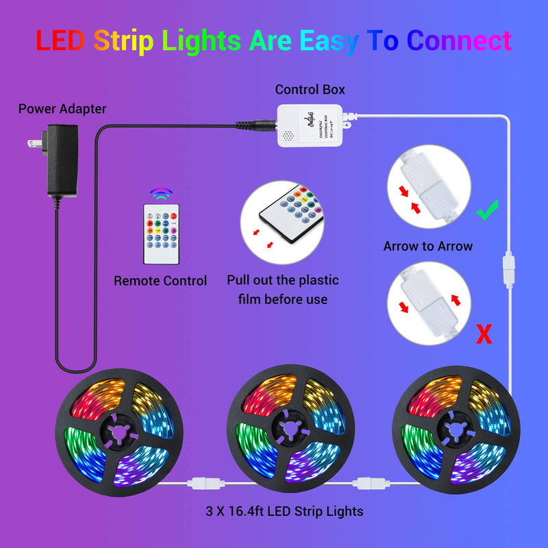 [AUSTRALIA] - 49.2ft LED Strip Lights, OxyLED Music Sync Color Changing Light Christmas Strip with 20-Keys IR Remote and Control Box, 5050 RGB 450 LEDs Light Strips Kit, LED Rope Lights for Party (3 X 16.4ft) 49.2ft 