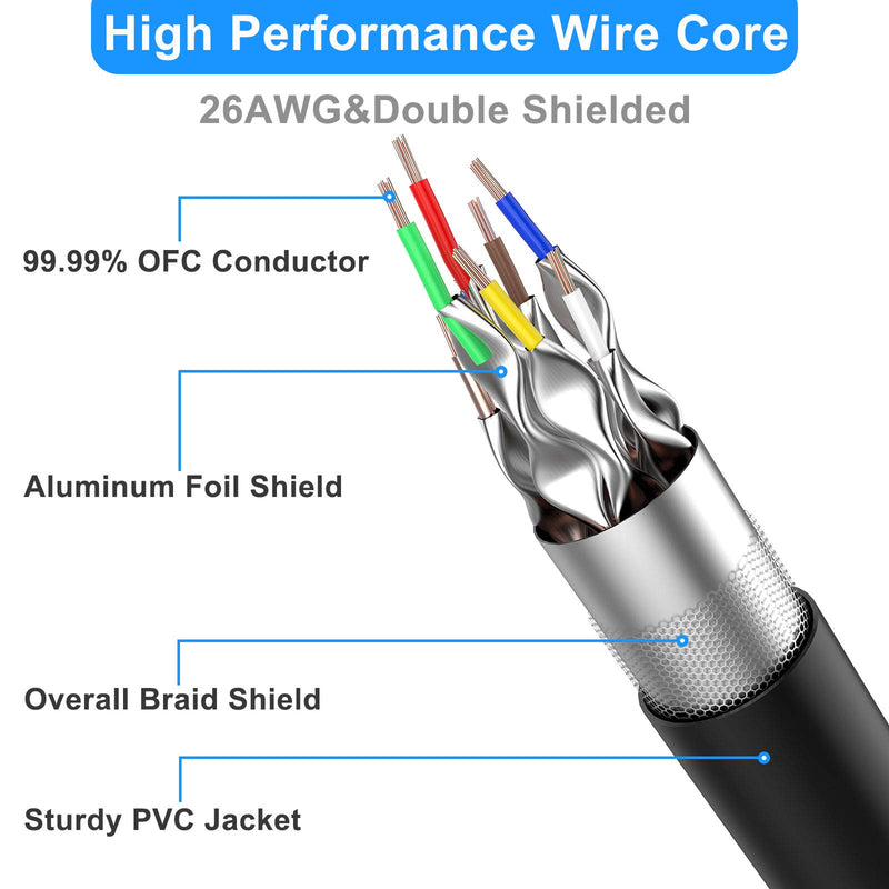 Cat 8 Ethernet Cable 5 ft Shielded, 26AWG Lastest 40Gbps 2000Mhz SFTP Patch Cord, Heavy Duty High Speed Cat8 LAN Network RJ45 Cable- in Wall, Outdoor, Weatherproof Rated for Router, Modem, Gaming Cat8-5ft