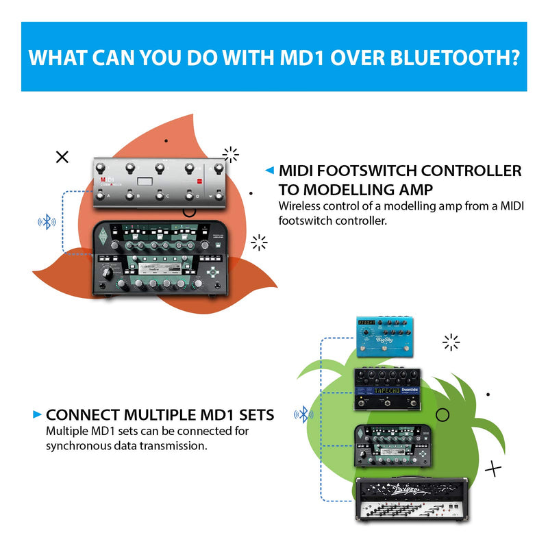 Xvive MD1 Wireless Bluetooth MIDI Adapter MIDI Master USB MIDI Interface 5-PIN DIN Interface for MIDI Device Brands Piano Keyboard to MIDI,macOS,iOS Device