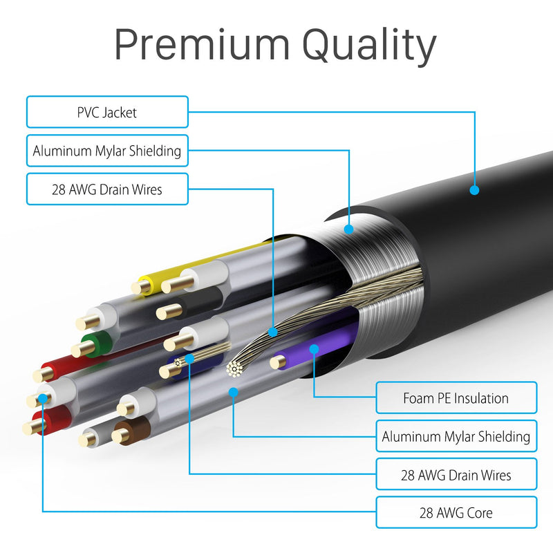 Fosmon 4K HDMI Cable 50 Feet, Gold-Plated Ultra High Speed (10.2 Gigabyte per second UHD 2160p at 30Hertz 3D HD 1080p) Supports Fire TV, Apple TV, Ethernet, Audio Return, Xbox PlayStation PS3 PS4 PC