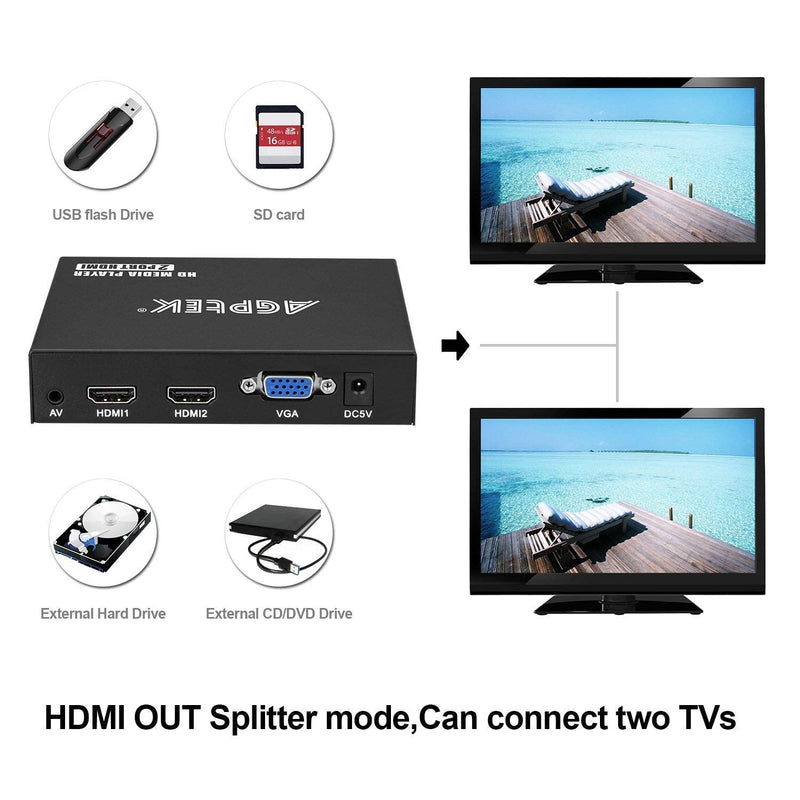 1080P Media Player with Dual HDMI Outpus, Portable MP4 Player for Video/Photo/Music Support USB Drive/SD Card/HDD - HDMI/AV/VGA Output