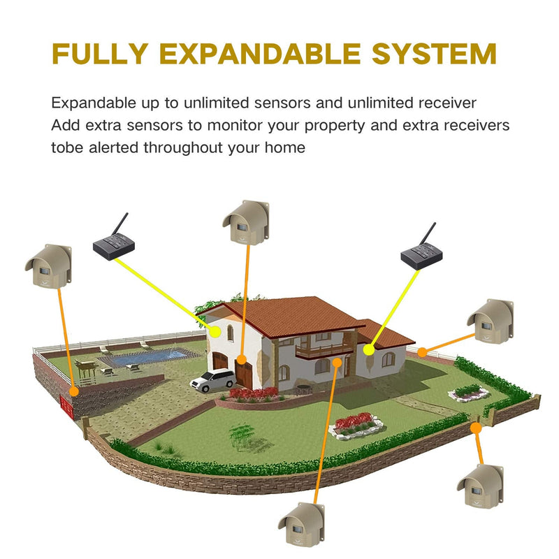 1/2 Mile Hosmart Driveway Alarm Wireless Sensor System & Driveway Sensor Alert System Weatherproof Security Outdoor Motion Sensor & Detector 1 Receiver & 1 Sensor Tan