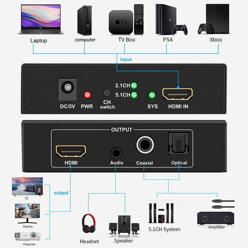 LinSeek hdmi Audio Extractor, 4K Hdmi Audio Extractor Splitter, HDMI to HDMI +Audio(Optical/Coaxial/ 3.5mm Audio Jack), HDMI 4K@30hz Video Audio Converter Adapter for PS4, Xbox,TV