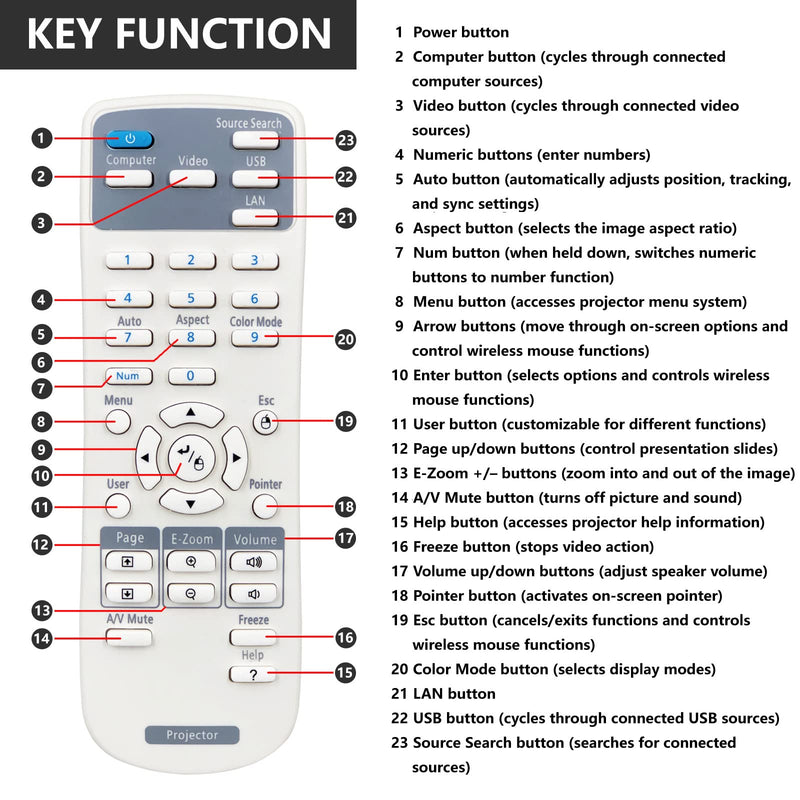 New Projector Remote Control for Epson Home Cinema, EX- EMP- EB- VS- H- BrightLink Powerlite Series, (EX3220, EX5220, EX5230, EX6220, EX7220,EB-C28S, EB-X11 EB-S18 EB-S4 EB-X24 EB-S31 VS230, VS330)